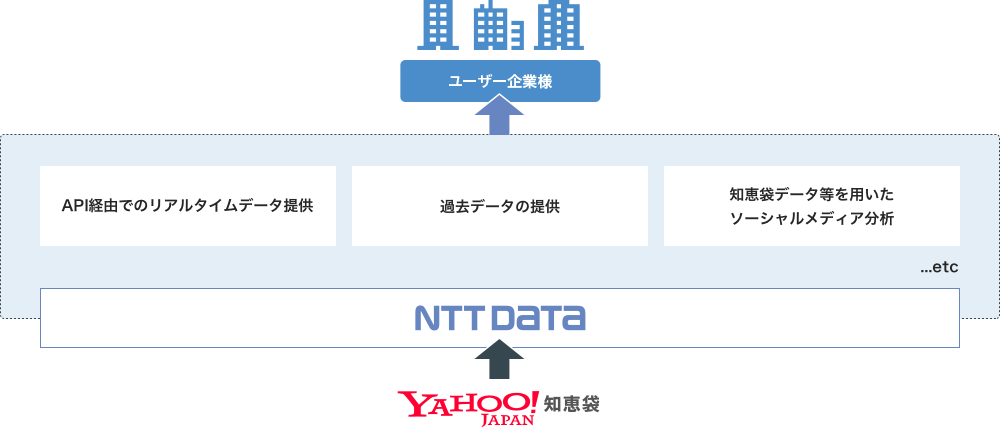サービス概要