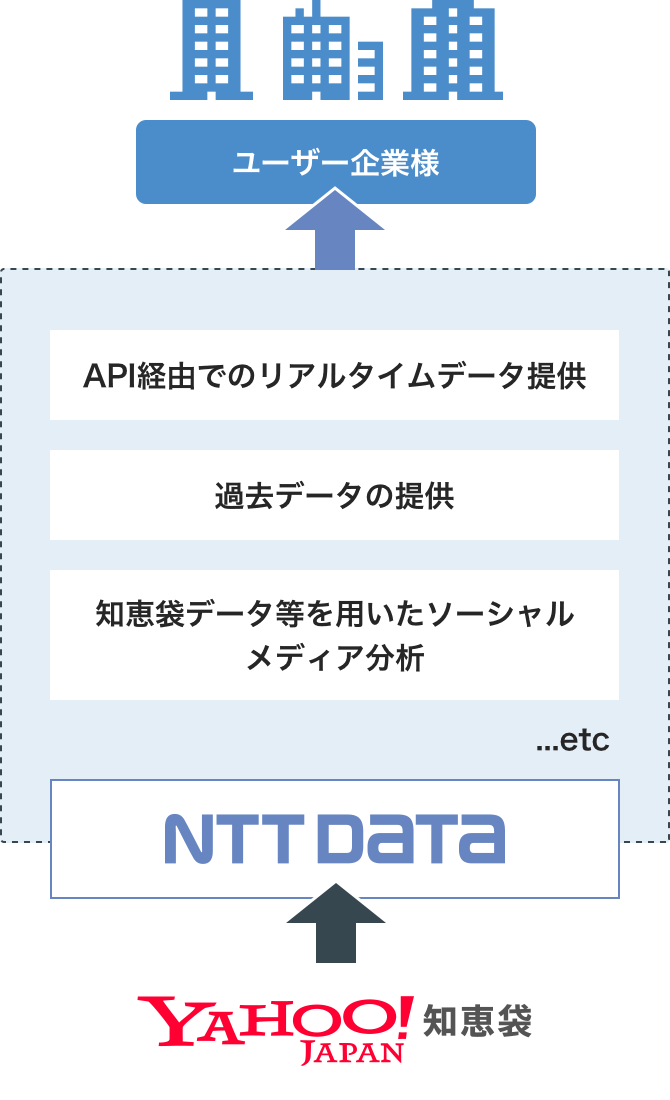 サービス概要