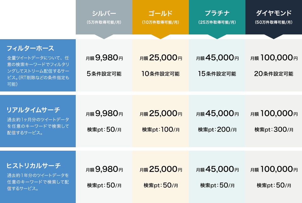 データ提供(インテグレーション)料金表