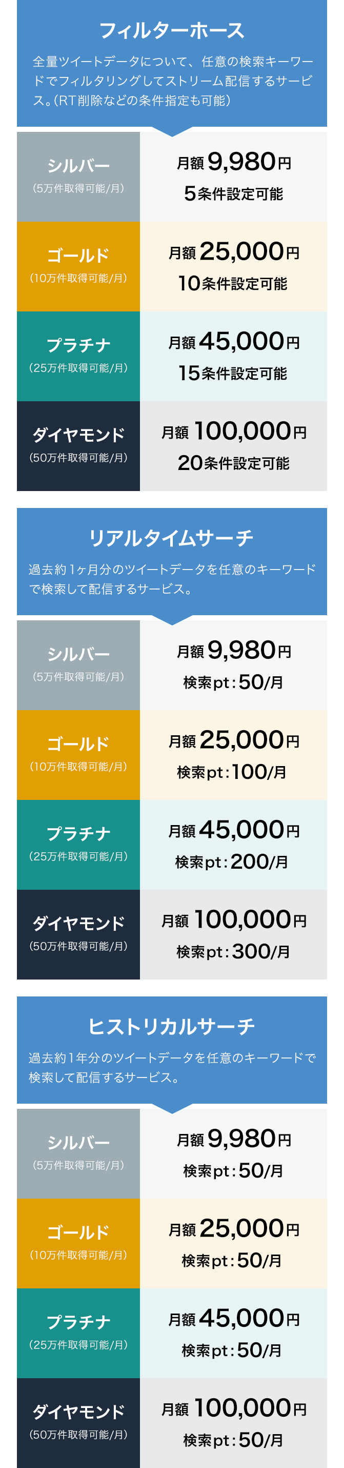 データ提供(インテグレーション)料金表
