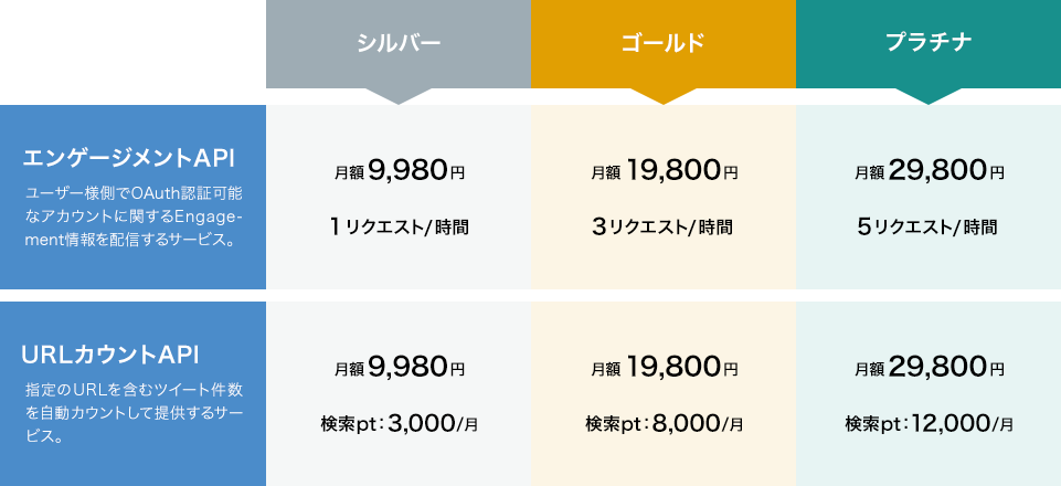 データ提供(インテグレーション)料金表
