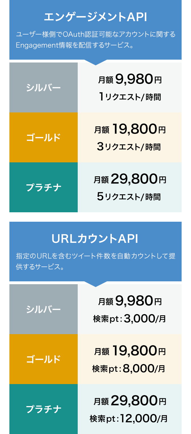 データ提供(インテグレーション)料金表