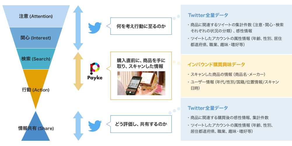 サービス概要
