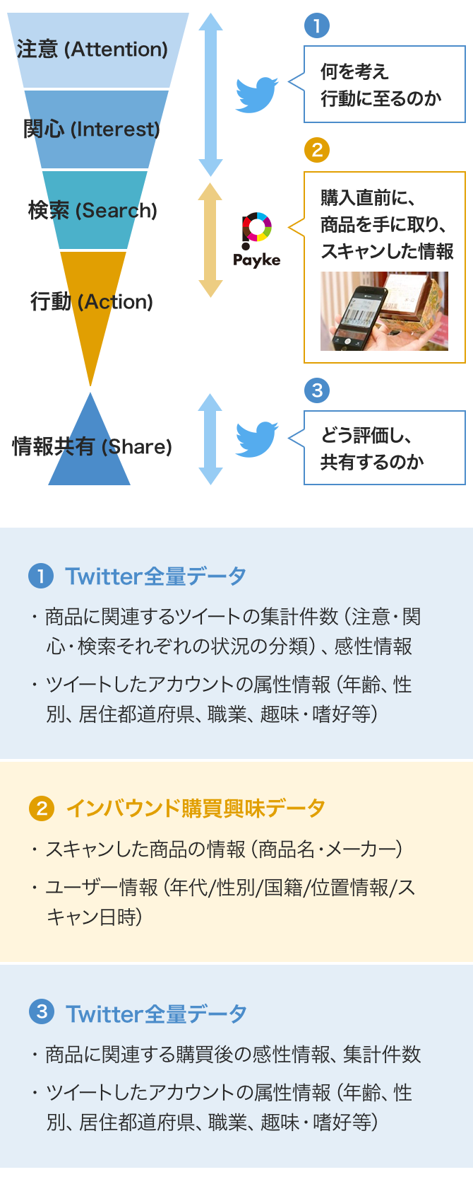 サービス概要